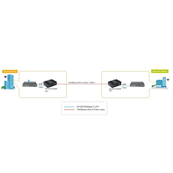Fire Resistance Standards for Polyurethane Cable Trays