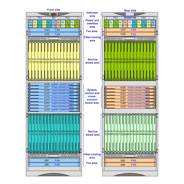 2025 Cable Tray Orders